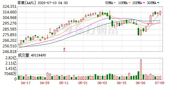 美初创公司将阿里270亿参数量模型压进iPhone