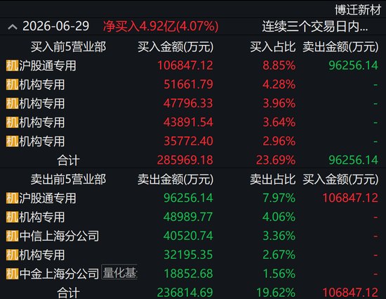 有人押注，有人出逃！3倍MLCC牛股高位巨震，发生了什么