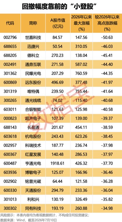 AI“小登股”集体洗牌 是泡沫出清还是黄金坑